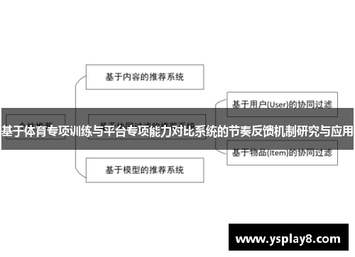 基于体育专项训练与平台专项能力对比系统的节奏反馈机制研究与应用