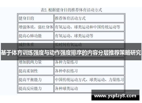 基于体育训练强度与动作强度排序的内容分层推荐策略研究
