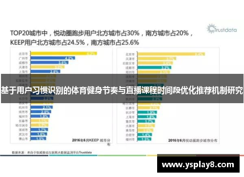 基于用户习惯识别的体育健身节奏与直播课程时间段优化推荐机制研究